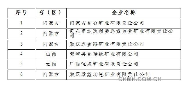 2013年擬頒發(fā)開(kāi)采黃金礦產(chǎn)批準(zhǔn)書(shū)企業(yè)名單