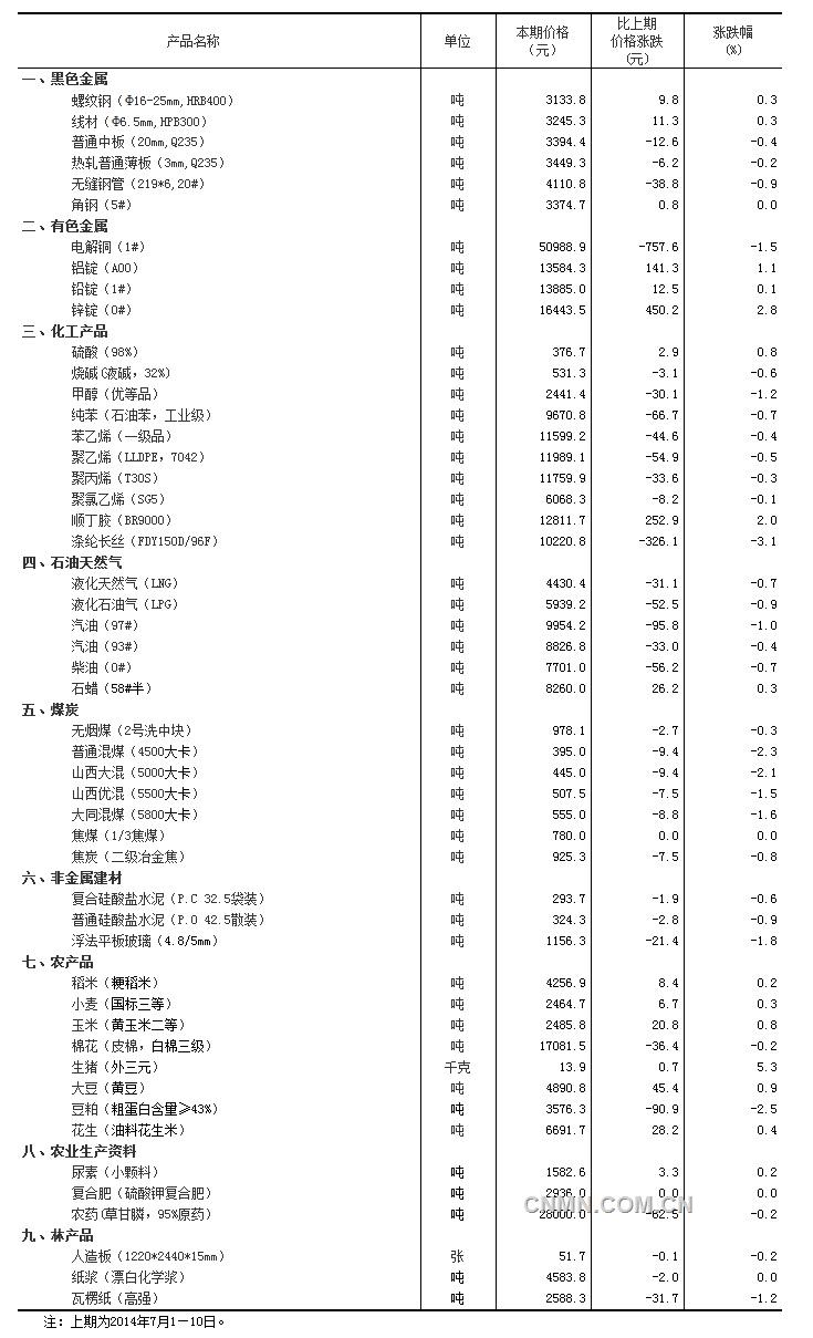 無標(biāo)題