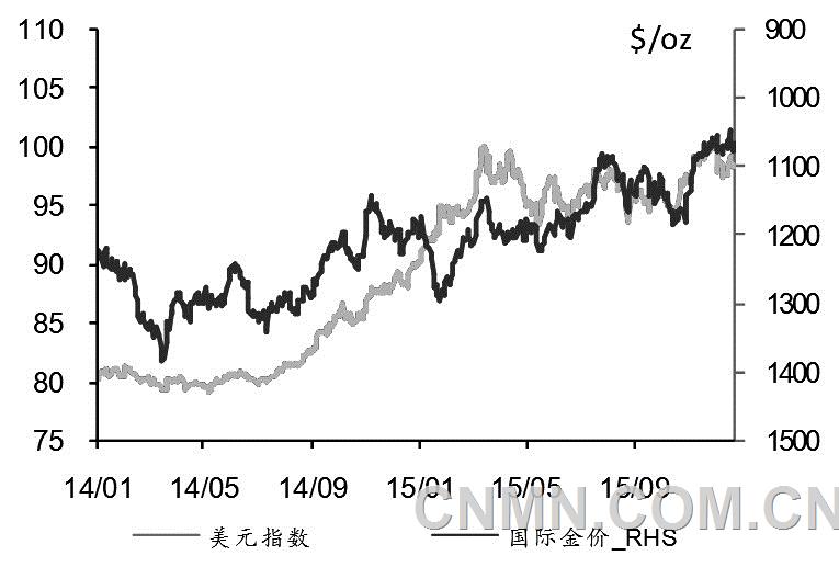 在美聯(lián)儲宣布10年以來首次加息后的一周，黃金價(jià)格維持在1070—1080美元/盎司區(qū)間振蕩。我們認(rèn)為，盡管短期金價(jià)于1070美元/盎司上方企穩(wěn)，但金價(jià)長期下行的壓力依然較大。