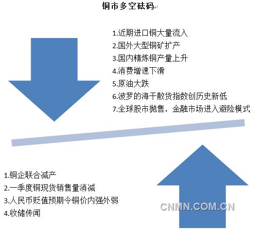 多空進(jìn)入對決模式