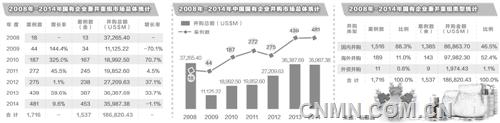 左圖為中國五礦邦巴斯項目。中圖為中冶集團寶鋼湛江鋼鐵項目。右圖為中冶集團總承包建設的珠海橫琴新區(qū)地下綜合管廊實景。