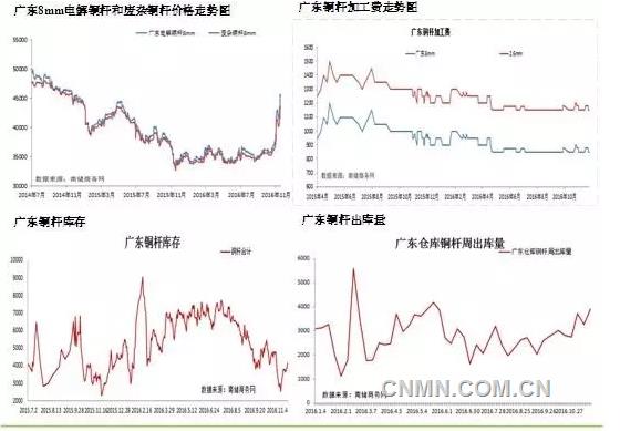 銅價(jià)創(chuàng)新高，民用電纜企業(yè)庫(kù)存被清空