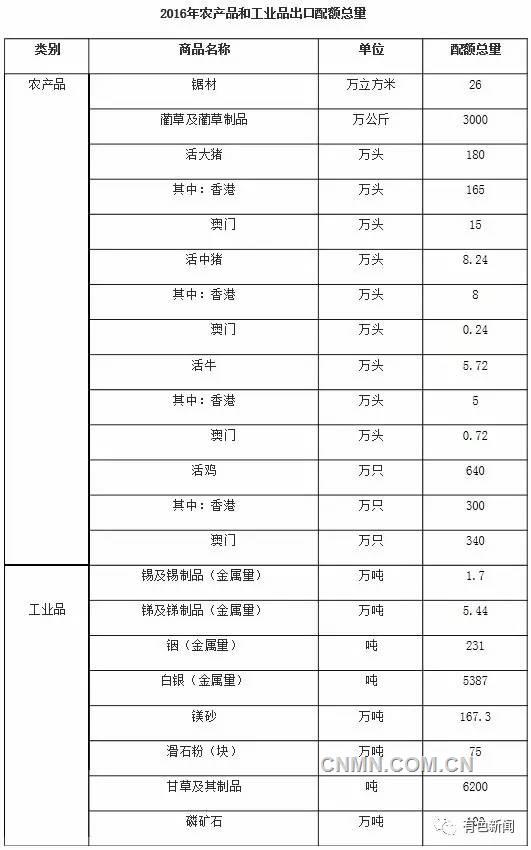 商務(wù)部取消錫、銻、銦、鎂砂出口配額