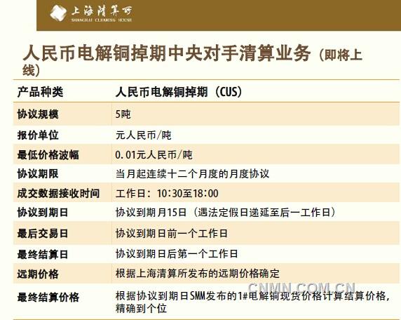 電解銅掉期