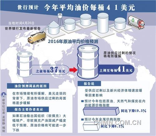 世行調(diào)整部分大宗商品市場(chǎng)預(yù)期