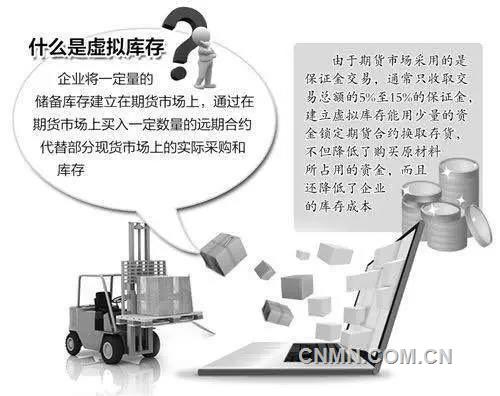 有色金屬等傳統(tǒng)產(chǎn)業(yè)巧借期市去庫存去產(chǎn)能