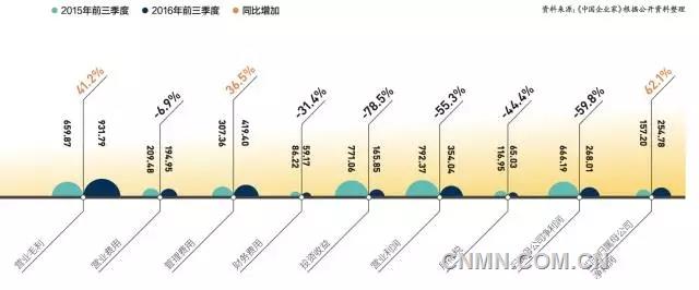 杉杉股份2016年前三季度經(jīng)營(yíng)情況整體回顧