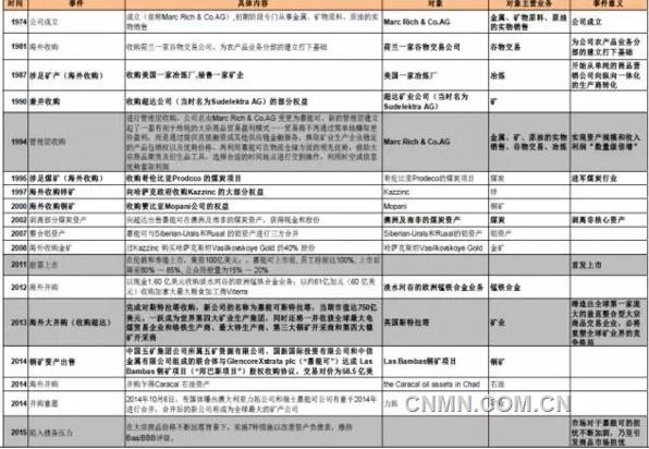 嘉能可是如何讓整個(gè)礦業(yè)界顫抖的？