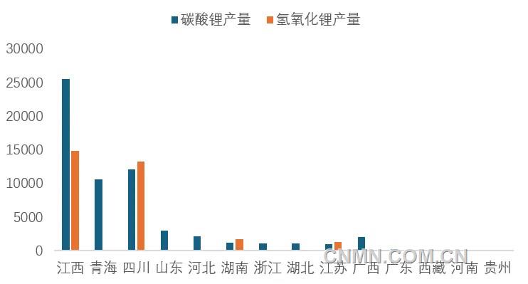 圖 3   11月我國各?。▍^(qū)域）碳酸鋰和氫氧化鋰產量（噸）