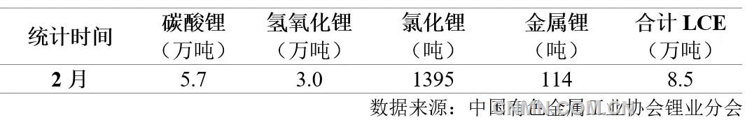 表 1   2月份我國鋰鹽產(chǎn)量