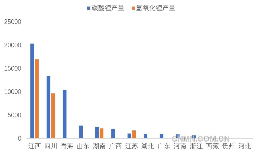 圖 2   2月份我國各省（區(qū)域）碳酸鋰和氫氧化鋰產(chǎn)量（噸）
